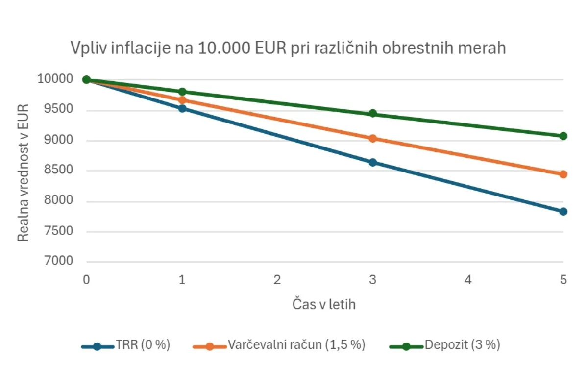 Vpliv Inflacije Gorenjska Banka